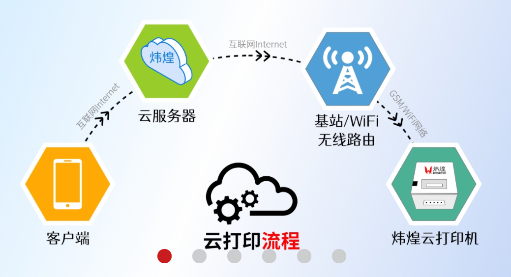 展会风采:深圳炜煌打印机有限公司亮相上海医疗器械展会