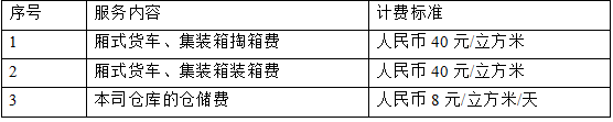 2025上海医疗器械展会参展商展品运输指南