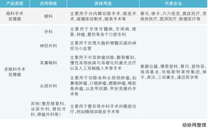 2025深圳医疗器械展览会国产手术显微镜品牌谋求多点突围